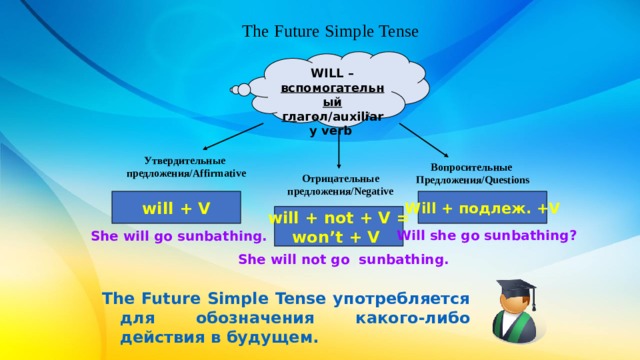  The Future Simple Tense    WILL – вспомогательный гл агол/auxiliary verb  Утвердительные предложения/Affirmative  Вопросительные Предложения/Questions  Отрицательные предложения/Negative  will + V Will + подлеж. +V will + not + V = won’t + V Will she go sunbathing? She will go sunbathing. She will not go sunbathing. The Future Simple Tense употребляется для обозначения какого-либо действия в будущем. 