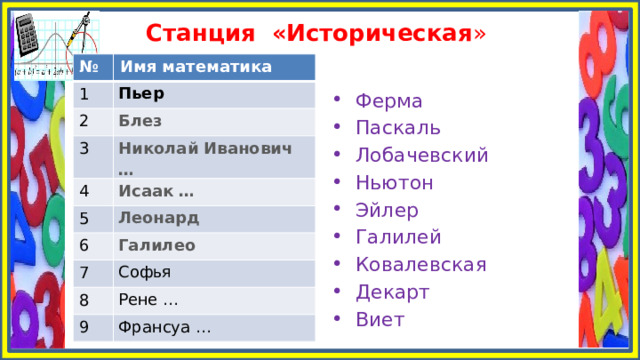Станция «Историческая » № Имя математика 1 Пьер 2 Блез 3 Николай Иванович …  4 5 Исаак …  Леонард 6 Галилео 7 Софья 8 Рене …  9 Франсуа …  Ферма Паскаль Лобачевский Ньютон Эйлер Галилей Ковалевская Декарт Виет 