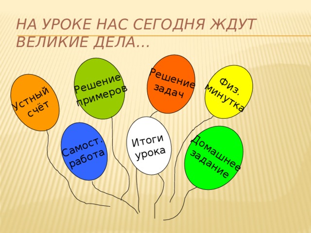 Устный счёт Решение задач Решение примеров Физ. минутка Самост. работа  Домашнее задание Итоги урока На уроке нас сегодня ждут великие дела… 