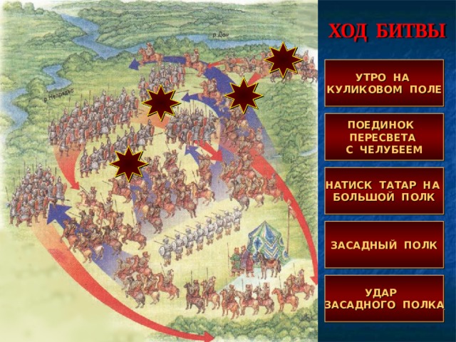 УТРО НА КУЛИКОВОМ ПОЛЕ ПОЕДИНОК ПЕРЕСВЕТА С ЧЕЛУБЕЕМ НАТИСК ТАТАР НА БОЛЬШОЙ ПОЛК ЗАСАДНЫЙ ПОЛК УДАР ЗАСАДНОГО ПОЛКА 