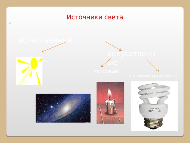 Источники света . естественные искусственные тепловые люминисцирующие 