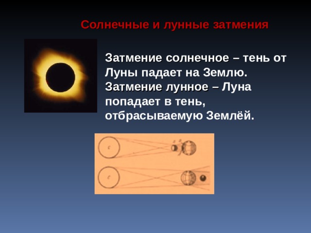 С олнечн ы е и лунн ы е з атмени я Затмение солнечное –  тень от Луны падает на Землю. Затмение лунное –  Луна попадает в тень, отбрасываемую Землёй. 