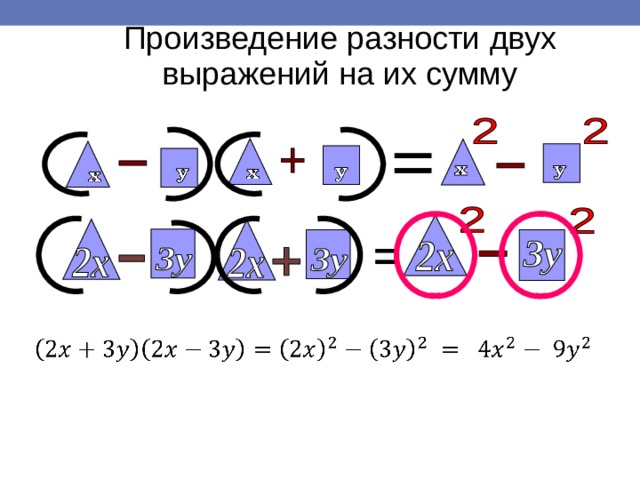 Произведение разности двух выражений на их сумму   