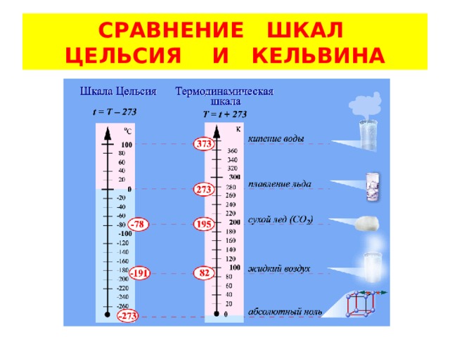 СРАВНЕНИЕ ШКАЛ  ЦЕЛЬСИЯ И КЕЛЬВИНА 