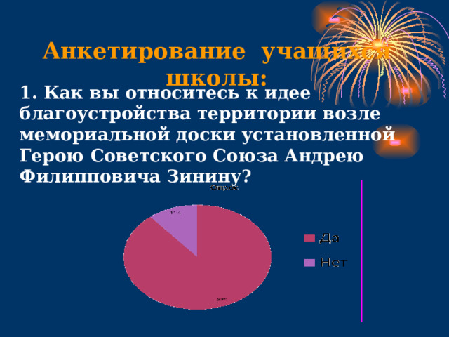 Анкетирование учащихся школы: 1. Как вы относитесь к идее благоустройства территории возле мемориальной доски установленной Герою Советского Союза Андрею Филипповича Зинину? 
