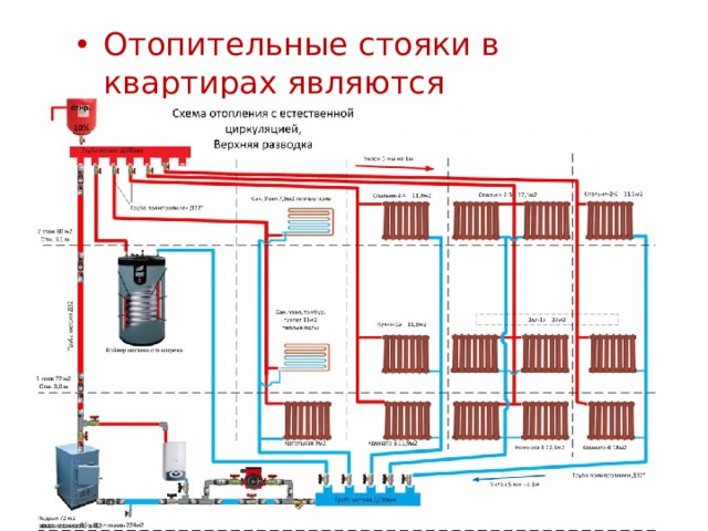 Отопительные стояки в квартирах являются общедомовым имуществом 