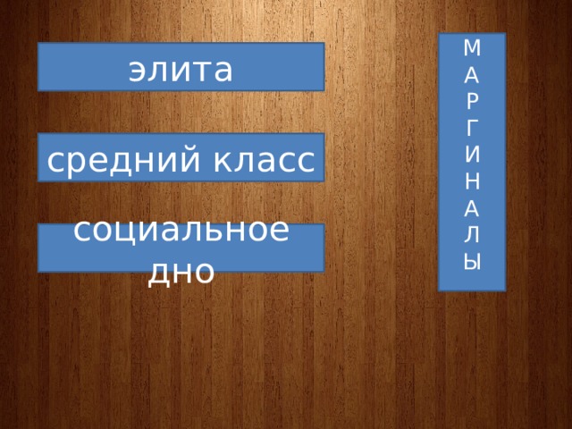 М А Р Г И Н А Л Ы элита средний класс социальное дно 