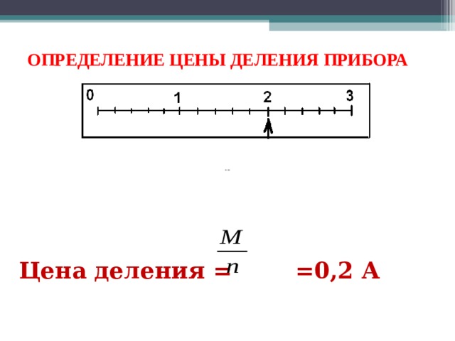 ОПРЕДЕЛЕНИЕ ЦЕНЫ ДЕЛЕНИЯ ПРИБОРА А Максимальный предел измерения прибора, М =3А Количество делений шкалы , n = 15   Цена деления = =0,2 А  Показание прибора = Цена деления х кол-во делений у стрелки = 0,2х10 = 2 А     