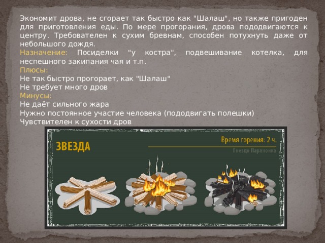 Экономит дрова, не сгорает так быстро как 