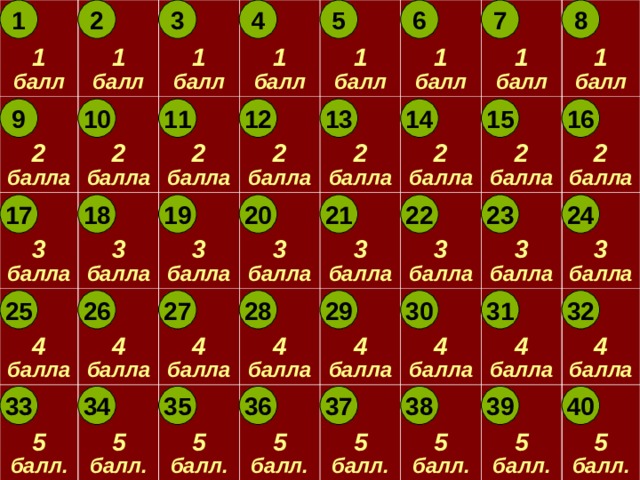 8 7 6 5 4 3 2 1   1 балл   2 балла   1 балл   3 балла    2 балла   4 балла   1 балл   3 балла   2 балла    5 балл.   3 балла   4 балла 1 балл   1 балл   2 балла   5 балл.   4 балла   3 балла   2 балла   1 балл   5 балл.   3 балла   4 балла   1 балл   2 балла   4 балла   5 балл.   1 балл   3 балла   2 балла   5 балл.   4 балла   3 балла   2 балла   5 балл.   4 балла   3 балла   5 балл.   4 балла   5 балл. 11 13 10 9 14 15 16 12 22 24 23 19 21 20 18 17 29 26 27 28 25 30 31 32 38 37 39 40 36 35 34 33 