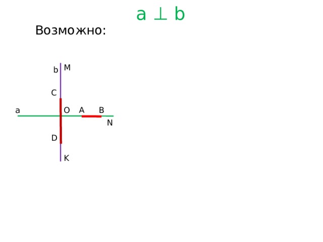 a ⊥ b Возможно: M b C О а B A N D K 