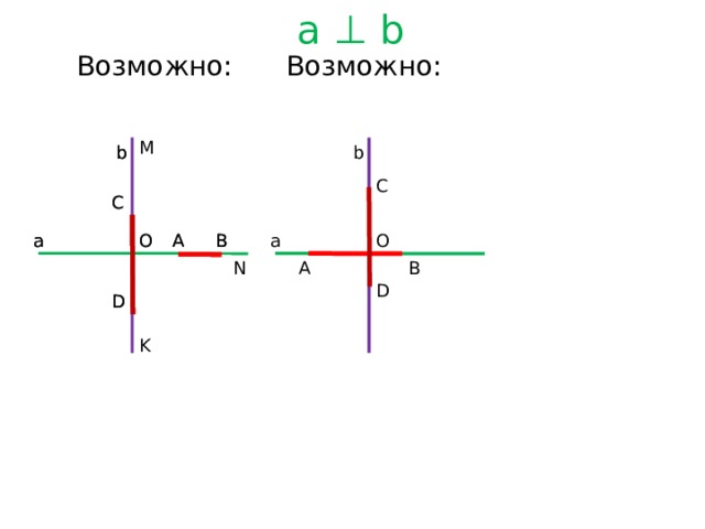a ⊥ b Возможно: Возможно: M b b b C C C A О A B а О B а О а A B N D D D K 