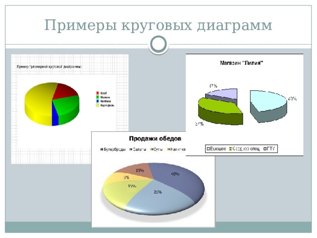 Примеры круговых диаграмм 