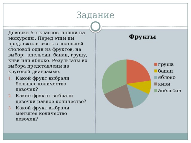 Задание Девочки 5-х классов пошли на экскурсию. Перед этим им предложили взять в школьной столовой один из фруктов, на выбор: апельсин, банан, грушу, киви или яблоко. Результаты их выбора представлены на круговой диаграмме. Какой фрукт выбрали большее количество девочек? Какие фрукты выбрали девочки равное количество? Какой фрукт выбрали меньшее количество девочек? 