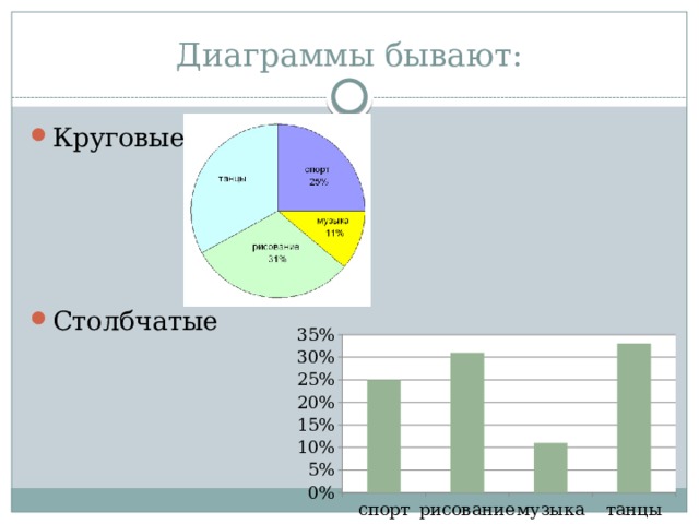 Диаграммы бывают: Круговые Столбчатые 