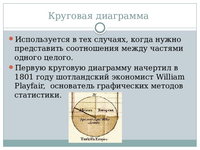Круговая диаграмма Используется в тех случаях, когда нужно представить соотношения между частями одного целого. Первую круговую диаграмму начертил в 1801 году шотландский экономист William Playfair, основатель графических методов статистики. 