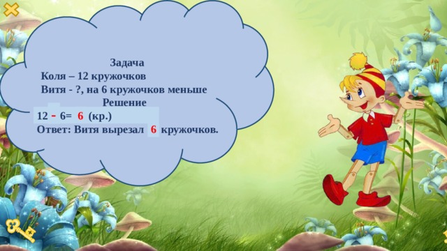 Задача Коля – 12 кружочков Витя - ?, на 6 кружочков меньше  Решение  - 6 12 + 6= 18 (кр.) Ответ: Витя вырезал 18 кружочков. 6 