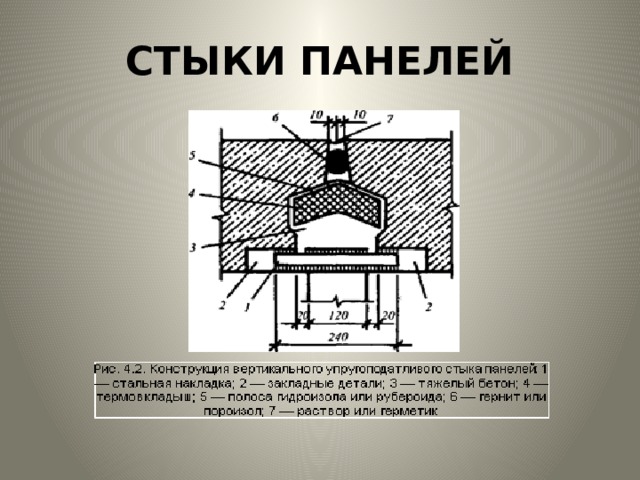 Стыки панелей 