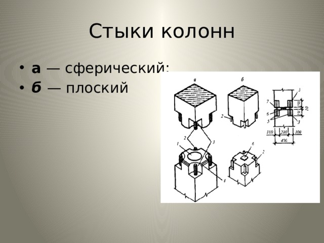 Стыки колонн а — сферический; б — плоский 