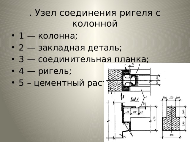 . Узел соединения ригеля с колонной 1 — колонна; 2 — закладная деталь; 3 — соединительная планка; 4 — ригель; 5 – цементный раствор 