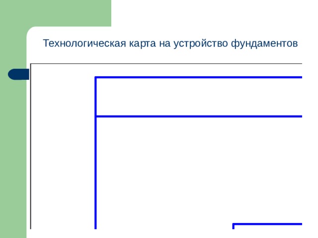 Технологическая карта на устройство фундаментов 