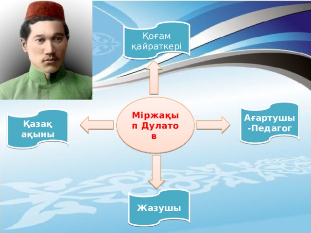 Қоғам қайраткері Міржақып Дулатов   Ағартушы-Педагог Қазақ ақыны Жазушы 