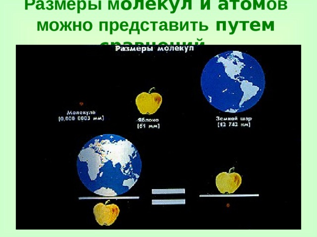 Размеры м олекул и атом ов  можно представить путем сравнений. 