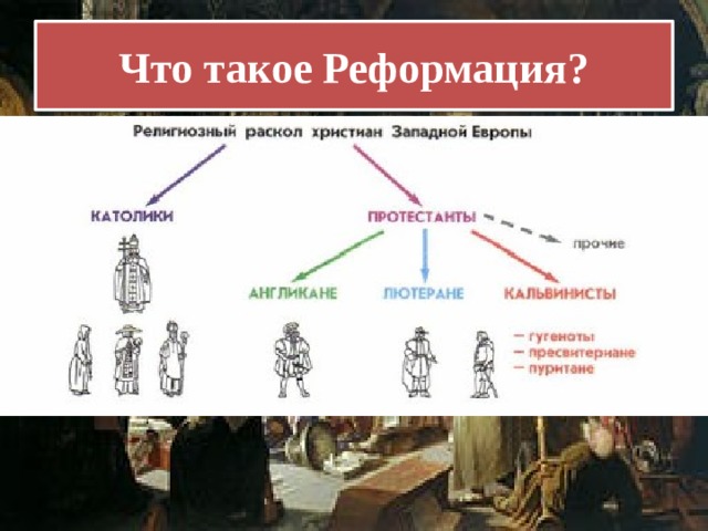 Что такое Реформация? 