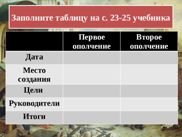 Заполните таблицу на с. 23-25 учебника Первое ополчение Дата Второе ополчение Место создания Цели Руководители Итоги 
