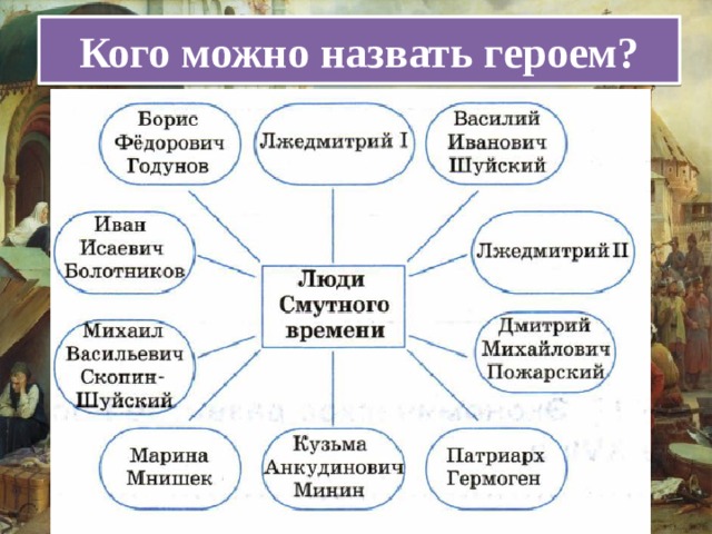 Кого можно назвать героем? 