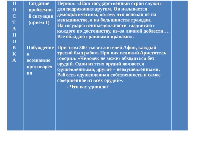 П Создание проблемной ситуации (прием 1) О   Перикл: «Наш государственный строй служит для подражания другим. Он называется демократическим, потому что основан не на меньшинстве, а на большинстве граждан. На государственныедолжности  выдвигают каждого по достоинству, из–за личной доблести…. Все обладают равными правами».  С    Т      При этом 300 тысяч жителей Афин, каждый третий был рабом. Про них великий Аристотель говорил: «Человек не может обходиться без орудий. Одни из этих орудий являются одушевленными, другие – неодушевленными. Раб есть одушевленная собственность и самое совершенное из всех орудий». А Побуждение к осознанию противоречия - Что вас удивило?        Н   О В К А 