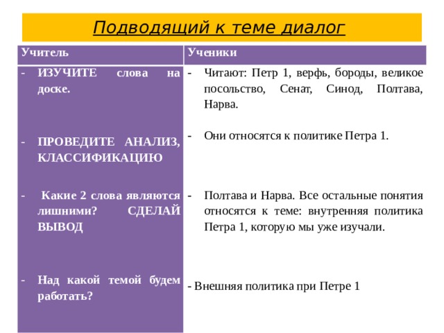 Подводящий к теме диалог  Учитель ИЗУЧИТЕ слова на доске. Ученики   Читают: Петр 1, верфь, бороды, великое посольство, Сенат, Синод, Полтава, Нарва.     ПРОВЕДИТЕ АНАЛИЗ, КЛАССИФИКАЦИЮ Они относятся к политике Петра 1.      Какие 2 слова являются лишними? СДЕЛАЙ ВЫВОД   Полтава и Нарва. Все остальные понятия относятся к теме: внутренняя политика Петра 1, которую мы уже изучали.     Над какой темой будем работать? - Внешняя политика при Петре 1 