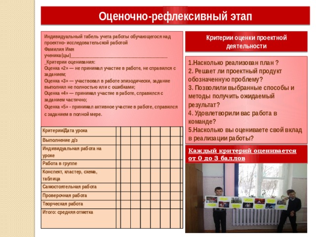 Оценочно-рефлексивный этап Критерии оценки проектной деятельности Индивидуальный табель учета работы обучающегося над проектно- исследовательской работой Фамилия Имя ученика(цы)________________________________________ _Критерии оценивания: Оценка «2» — не принимал участие в работе, не справился с заданием; Оценка «3» — участвовал в работе эпизодически, задание выполнил не полностью или с ошибками; Оценка «4» — принимал участие в работе, справился с заданием частично; Оценка «5» - принимал активное участие в работе, справился с заданием в полной мере.    1.Насколько реализован план ? 2. Решает ли проектный продукт обозначенную проблему? 3. Позволили выбранные способы и методы получить ожидаемый результат? 4. Удовлетворили вас работа в команде? 5.Насколько вы оцениваете свой вклад в реализации работы? Критерии/Дата урока Выполнение д/з Индивидуальная работа на уроке Работа в группе Конспект, кластер, схема, таблица Самостоятельная работа Проверочная работа Творческая работа   Итого: средняя отметка                               Каждый критерий оценивается от 0 до 3 баллов 