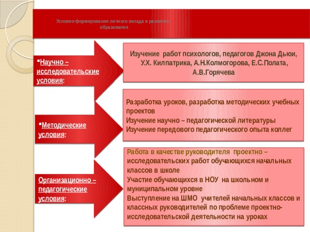   Условия формирования личного вклада в развитие  образования   Научно – исследовательские условия : Изучение работ психологов, педагогов Джона Дьюи,  У.Х. Килпатрика, А.Н.Колмогорова, Е.С.Полата, А.В.Горячева Разработка уроков, разработка методических учебных проектов Изучение научно – педагогической литературы Изучение передового педагогического опыта коллег Методические условия :     Работа в качестве руководителя проектно – исследовательских работ обучающихся начальных классов в школе Участие обучающихся в НОУ на школьном и муниципальном уровне Выступление на ШМО учителей начальных классов и классных руководителей по проблеме проектно-исследовательской деятельности на уроках    Организационно – педагогические условия : 