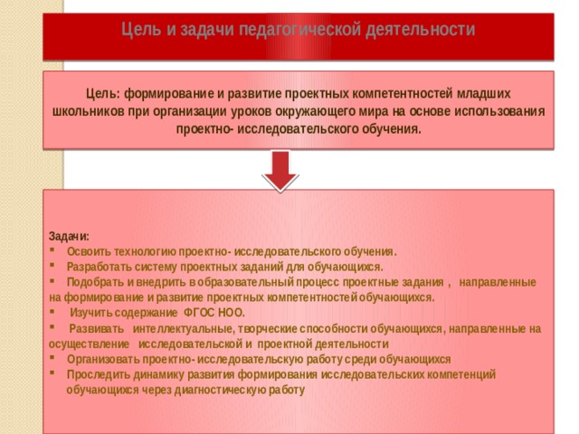 Цель и задачи педагогической деятельности Цель: формирование и развитие проектных компетентностей младших школьников при организации уроков окружающего мира на основе использования проектно- исследовательского обучения. Задачи:  Освоить технологию проектно- исследовательского обучения.  Разработать систему проектных заданий для обучающихся.  Подобрать и внедрить в образовательный процесс проектные задания , направленные на формирование и развитие проектных компетентностей обучающихся.  Изучить содержание ФГОС НОО.  Развивать интеллектуальные, творческие способности обучающихся, направленные на осуществление исследовательской и проектной деятельности Организовать проектно- исследовательскую работу среди обучающихся Проследить динамику развития формирования исследовательских компетенций обучающихся через диагностическую работу 