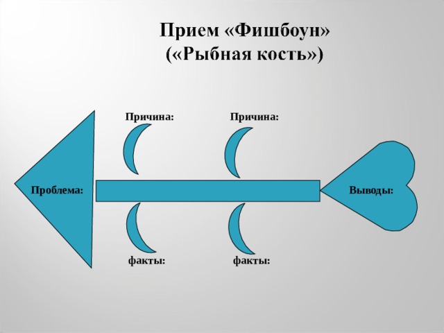 Причина: Причина: Проблема: Выводы: факты: факты: 