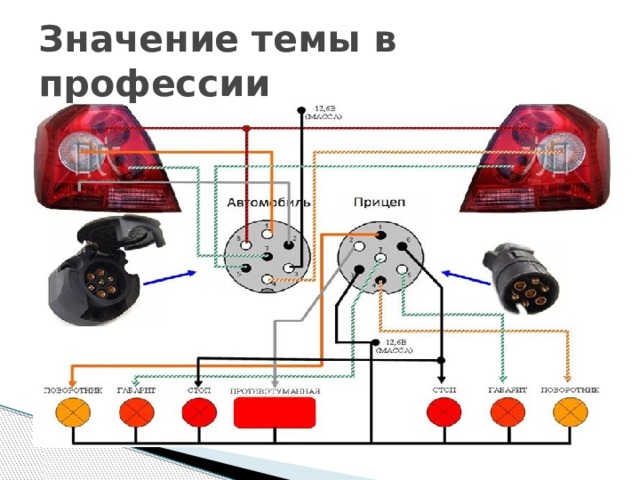 Значение темы в профессии 