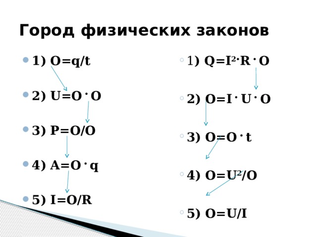 Город физических законов 1) O=q/t 1 ) Q=I 2∙ R ∙ O 1 ) Q=I 2∙ R ∙ O  2) U=O ∙ O 2) O=I ∙ U ∙ O 2) O=I ∙ U ∙ O   3) O=O ∙ t 3) O=O ∙ t 3) P=O/O   4) A=O ∙ q 4) O=U 2 /O 4) O=U 2 /O   5) O=U/I 5) O=U/I 5) I=O/R 