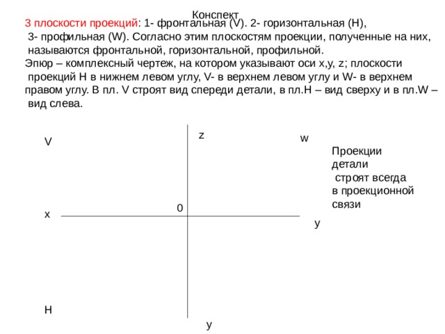 Конспект 3 плоскости проекций : 1- фронтальная ( V) . 2- горизонтальная (H) ,  3- профильная (W) . Согласно этим плоскостям проекции, полученные на них,  называются фронтальной, горизонтальной, профильной. Эпюр – комплексный чертеж, на котором указывают оси х,у, z ; плоскости  проекций H в нижнем левом углу, V- в верхнем левом углу и W- в верхнем правом углу. В пл. V строят вид спереди детали, в пл. H – вид сверху и в пл. W –  вид слева. z w V Проекции детали  строят всегда в проекционной связи 0 x y H y 