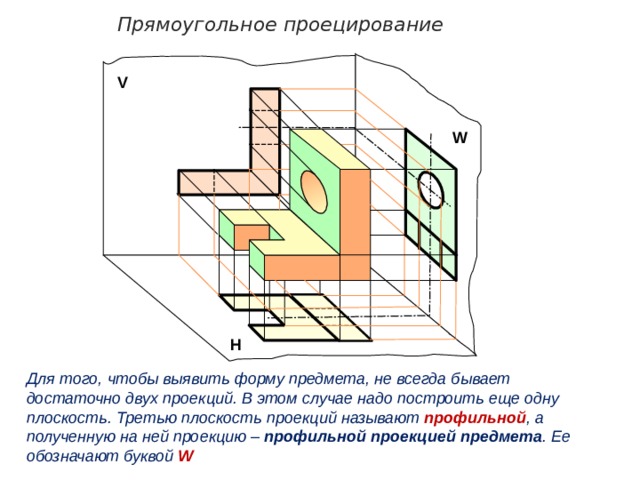 Прямоугольное проецирование V W Н Для того, чтобы выявить форму предмета, не всегда бывает достаточно двух проекций. В этом случае надо построить еще одну плоскость. Третью плоскость проекций называют профильной , а полученную на ней проекцию – профильной проекцией предмета . Ее обозначают буквой W 