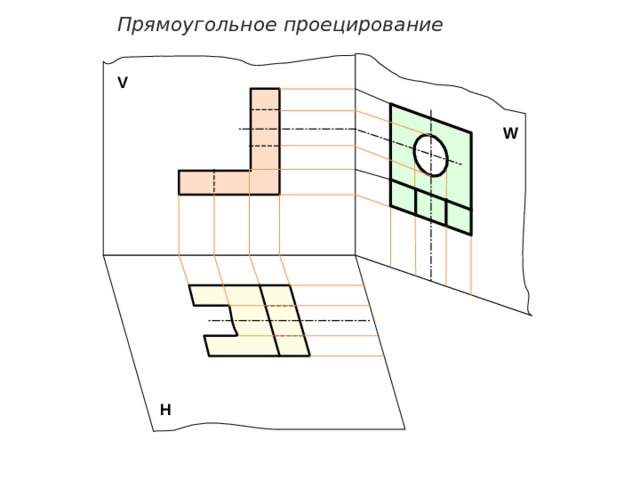 Прямоугольное проецирование V W Н 