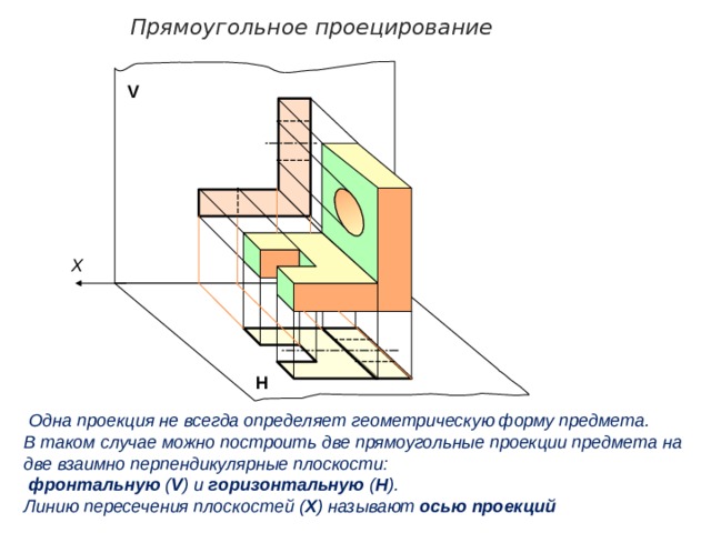 Прямоугольное проецирование V X Н  Одна проекция не всегда определяет геометрическую форму предмета. В таком случае можно построить две прямоугольные проекции предмета на две взаимно перпендикулярные плоскости:  фронтальную ( V )  и горизонтальную ( Н ). Линию пересечения плоскостей ( Х ) называют осью проекций 