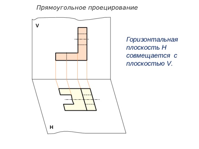 Прямоугольное проецирование V Горизонтальная плоскость Н совмещается с плоскостью V . Н 