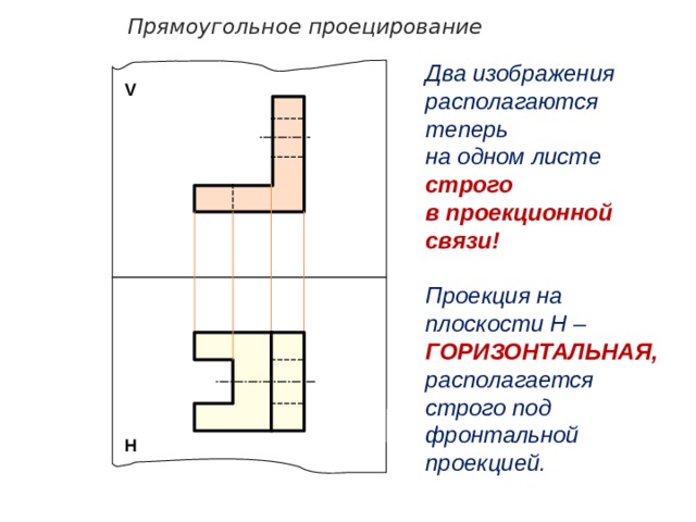 Прямоугольное проецирование Два изображения располагаются теперь  на одном листе строго в проекционной связи!  Проекция на плоскости Н – ГОРИЗОНТАЛЬНАЯ, располагается строго под фронтальной проекцией. V Н 