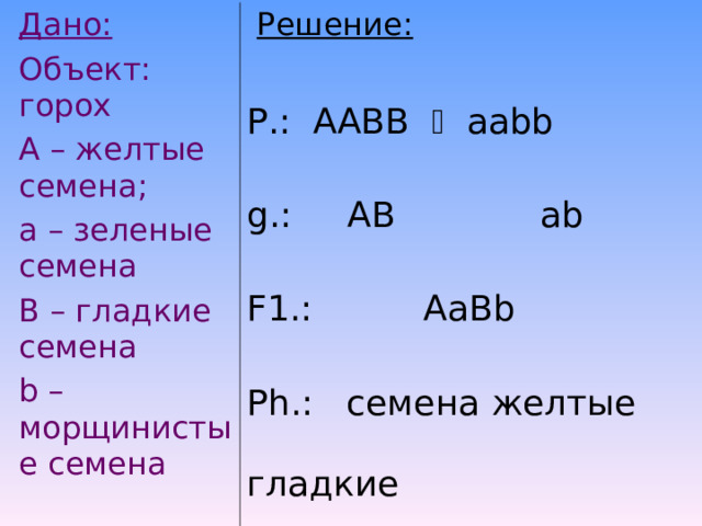Дано: Объект: горох А – желтые семена; а – зеленые семена В – гладкие семена b – морщинистые семена  Решение: Р.: ААВВ  аа bb g .: AB ab F 1.: AaBb Ph .: семена желтые гладкие 