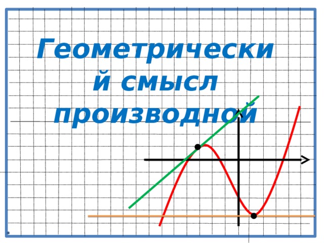 Геометрический смысл производной  