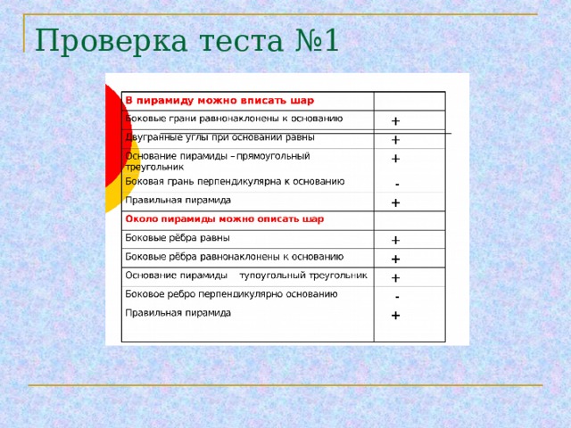 Выступление эксперта 2 группы   В правильную усечённую пирамиду можно вписать шар в том и только в том случае, если апофема пирамиды равна сумме апофем оснований. «шар, вписанный в пирамиду»  ( слайд №13 -№20) MN = ON + O 2 M Теорема: Если боковые грани одинаково наклонены к основанию, то в такую пирамиду можно вписать шар. С 1 В 1 О 2 М А 1 Д 1 r r О 1 О 1 r α В α О С N О Д      А 