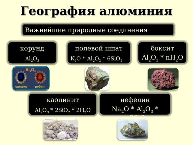 География алюминия Важнейшие природные соединения алюминия корунд Al 2 O 3 полевой шпат K 2 O * Al 2 O 3 * 6SiO 2 боксит Al 2 O 3 * nH 2 O Учитель рассказывает о нахождении алюминия в природе. нефелин Na 2 O * Al 2 O 3 * 2SiO 2 каолинит Al 2 O 3 * 2SiO 2 * 2H 2 O 13 13 