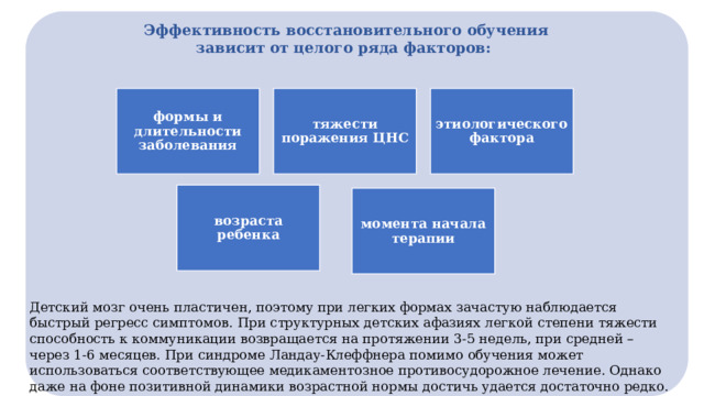 Эффективность восстановительного обучения зависит от целого ряда факторов: формы и длительности заболевания тяжести поражения ЦНС этиологического фактора возраста ребенка момента начала терапии Детский мозг очень пластичен, поэтому при легких формах зачастую наблюдается быстрый регресс симптомов. При структурных детских афазиях легкой степени тяжести способность к коммуникации возвращается на протяжении 3-5 недель, при средней – через 1-6 месяцев. При синдроме Ландау-Клеффнера помимо обучения может использоваться соответствующее медикаментозное противосудорожное лечение. Однако даже на фоне позитивной динамики возрастной нормы достичь удается достаточно редко. 