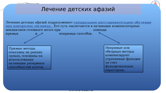 Лечение детских афазий Лечение детских афазий подразумевает специальное восстановительное обучение под контролем логопеда. Его суть заключается в активации компенсаторных механизмов головного мозга при помощи прямых и непрямых способов. Непрямые или обходные методы компенсируют утраченные функции за счет функциональных перестроек. Прямые методы показаны на ранних сроках, основаны на использовании активации резервных способностей клеток. www.sfedu.ru 